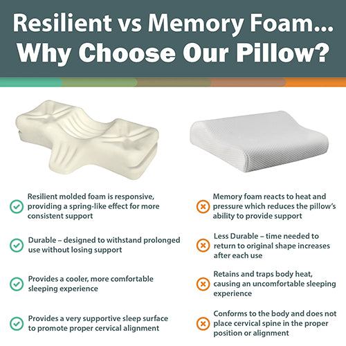 Therapeutica Cervical Sleeping Pillow Large